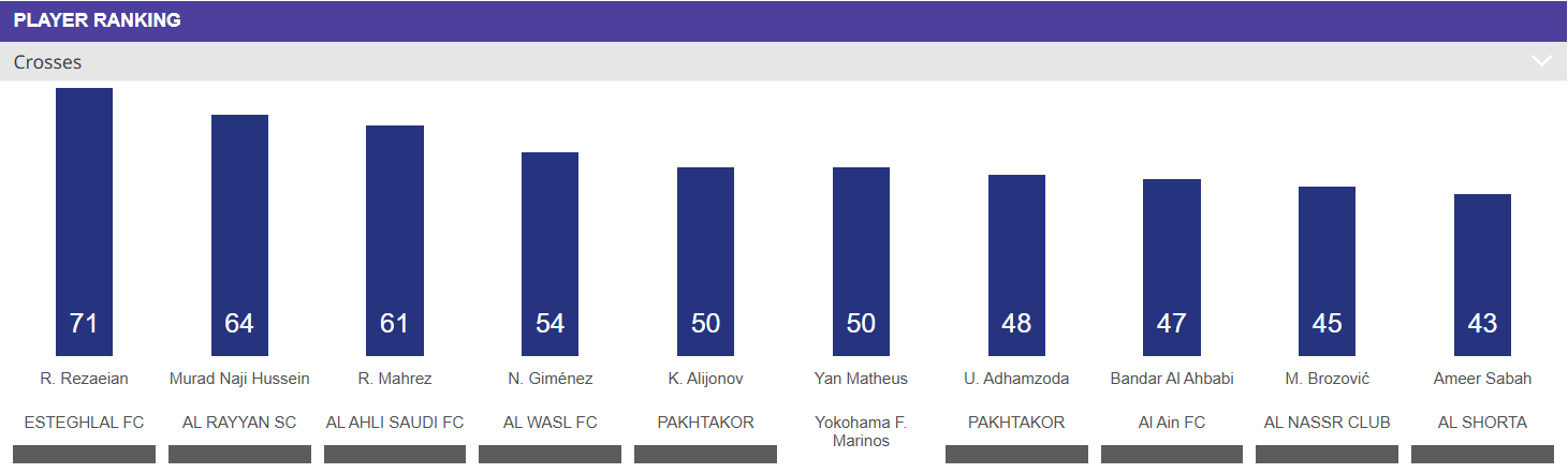 سانترهای لیگ نخبگان آسیا