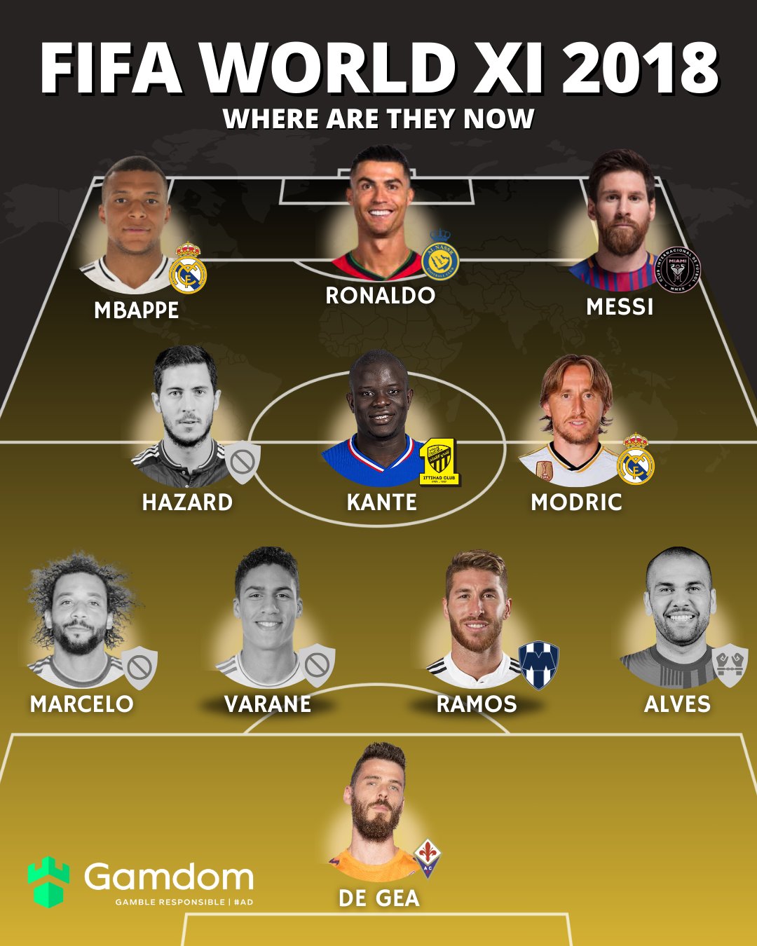 ترکیب منتخب فیفا در سال 2018