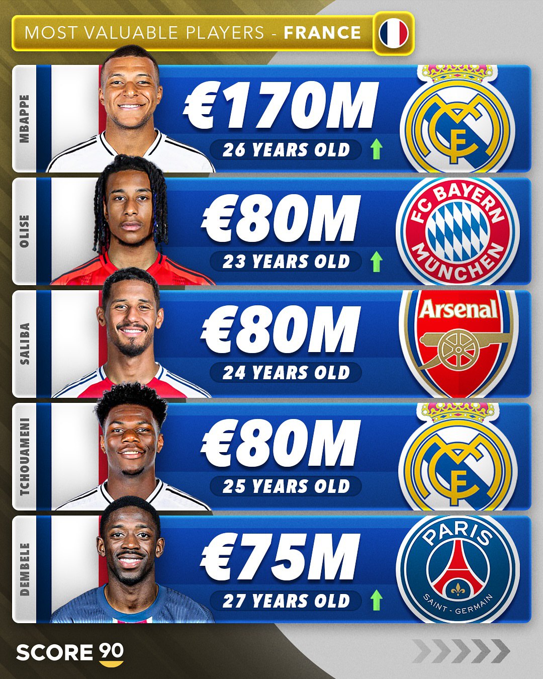 french-mvp_4404-1 باارزشترین بازیکنان فرانسوی فوتبال جهان