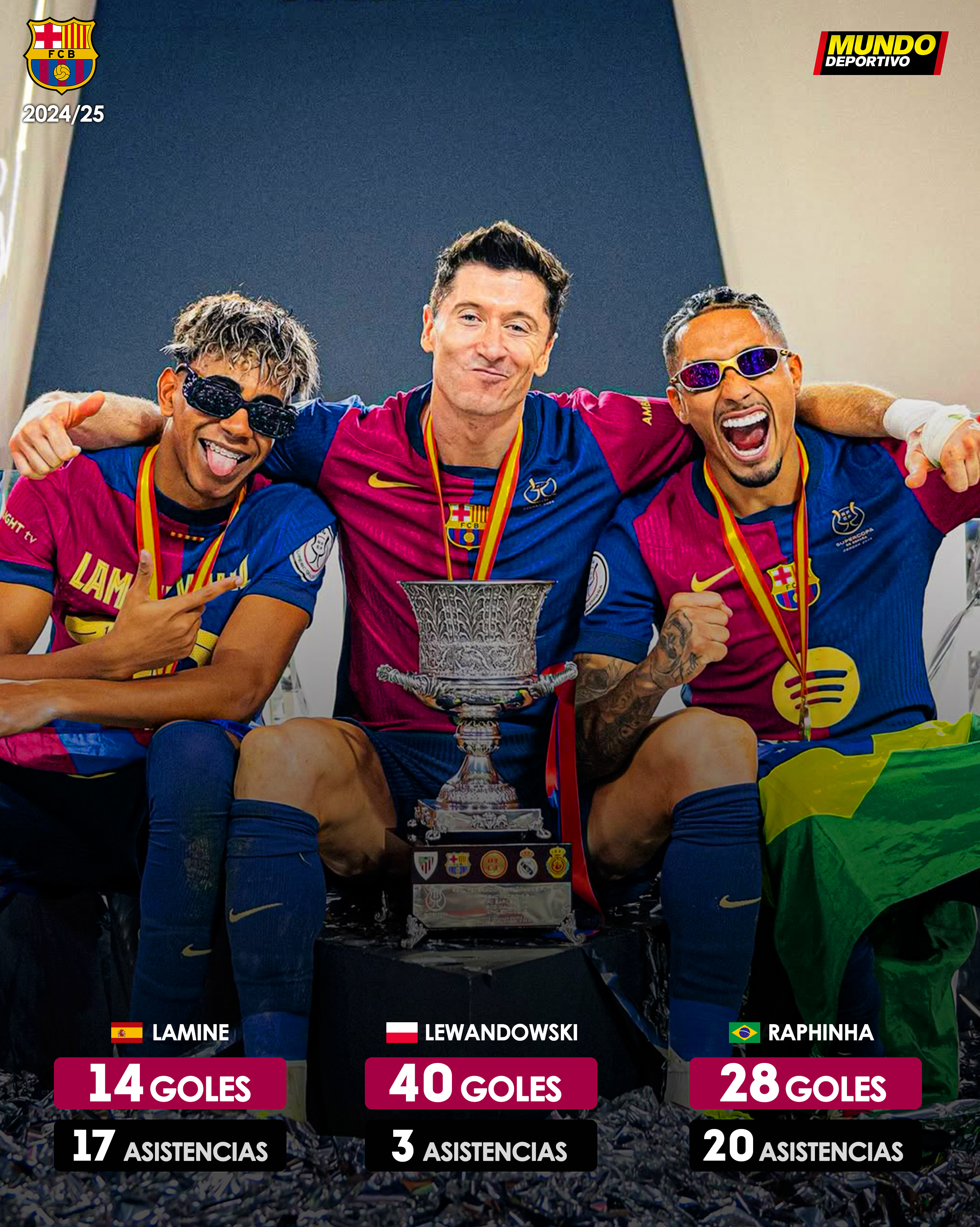 روبرت لواندوفسکی مهاجم لهستانی و رافینیا مهاجم برزیلی و لامین یامال مهاجم اسپانیایی