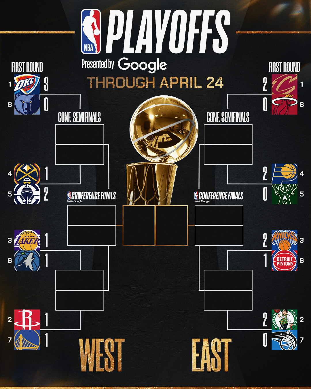 براکت پلی آف NBA