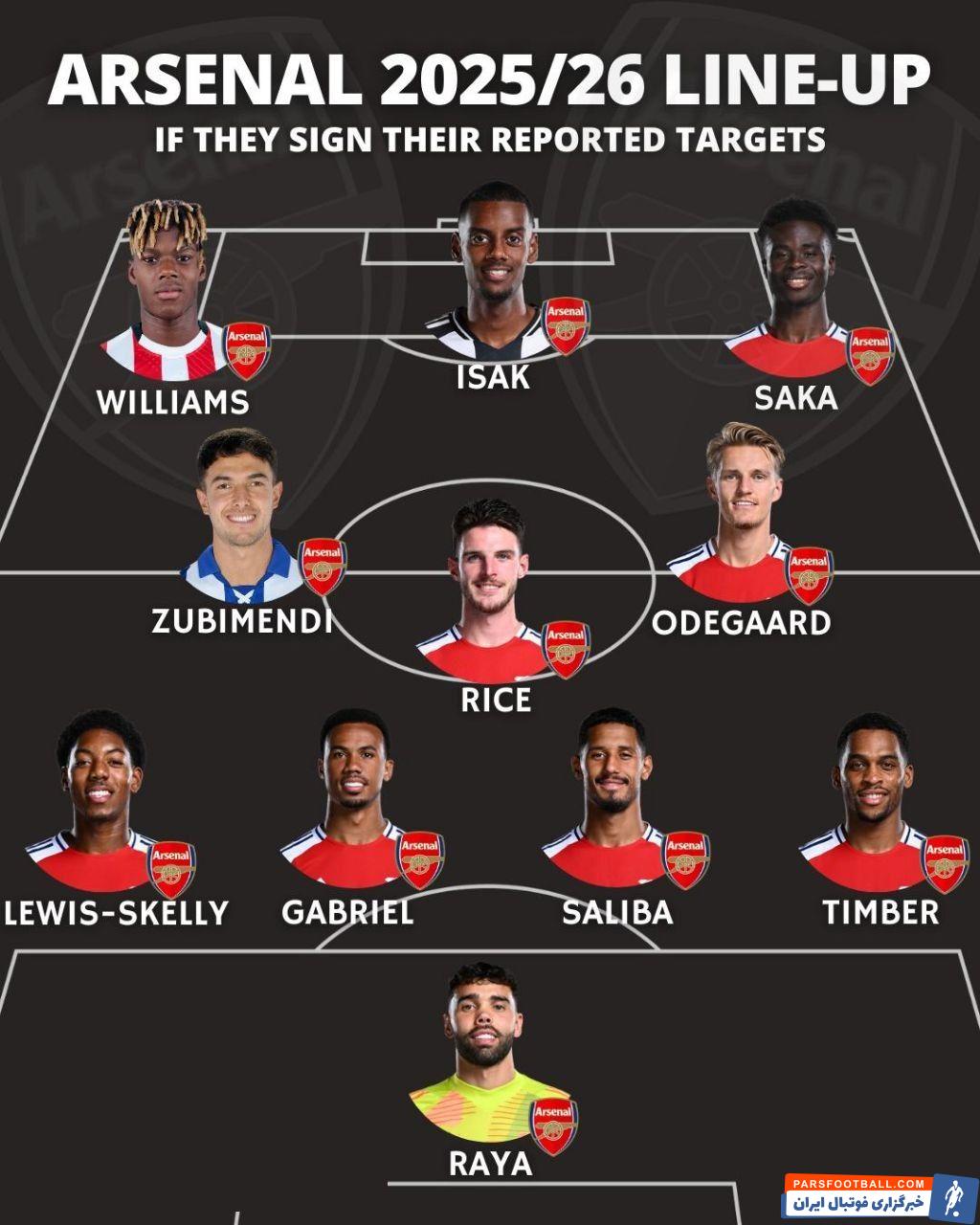 ترکیب رویایی آرسنال برای فصل 2025/2026 با حضور ایساک، زوبیمندی و ویلیامز