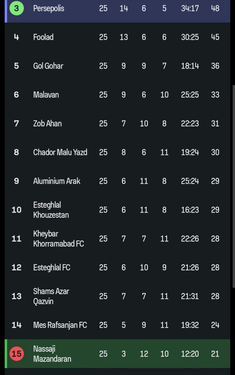 img_20250410_211453_064 جدول لیگ برتر ایران