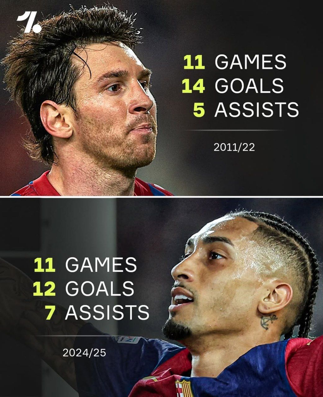 img_20250411_144034_283 مقایسه عملکرد رافینیا و لیونل مسی در بهترین فصل بارسلونا در تاری لیگ قهرمانان اروپا