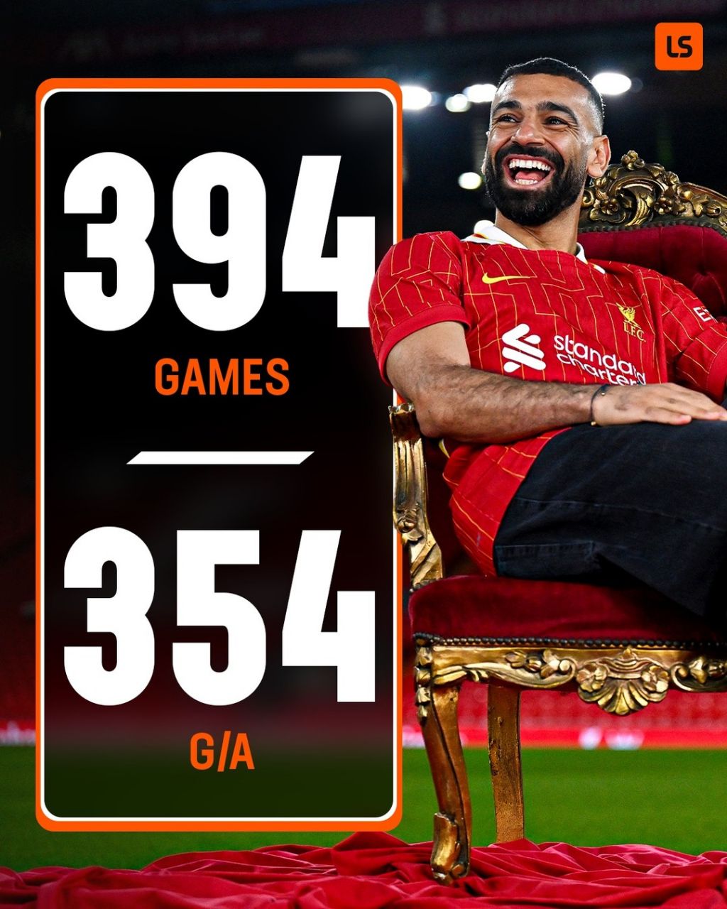 آمارهای محمد صلاح