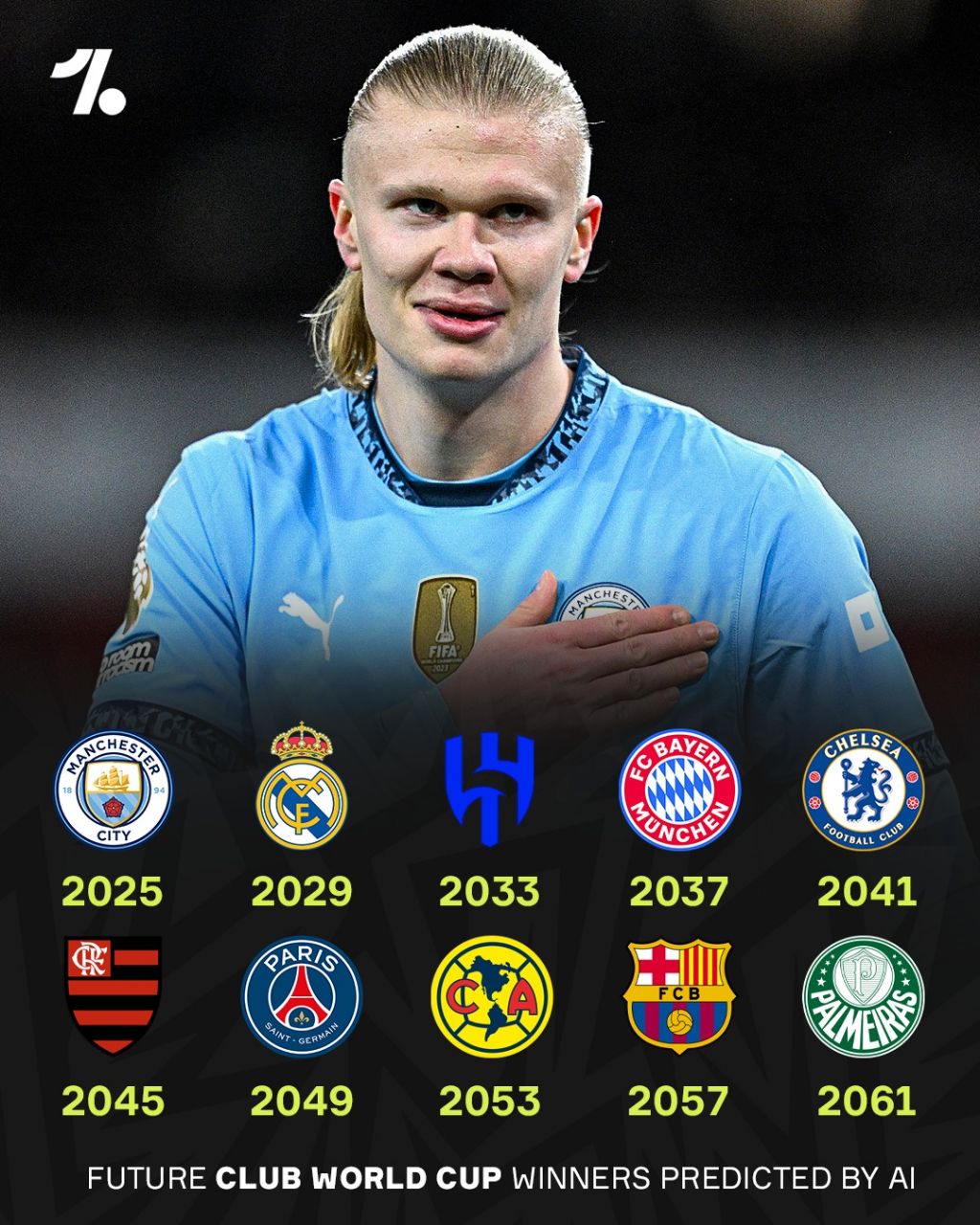 پیش‌بینی هوس مصنوعی از قهرمانی جام جهانی باشگاه‌ها