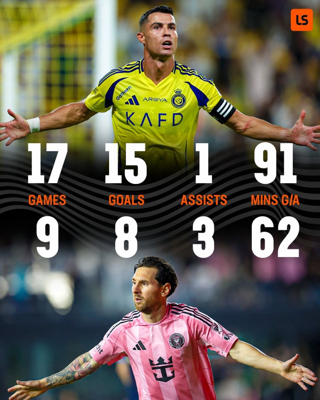 مقایسه آمار کریستیانو رونالدو و لیونل مسی