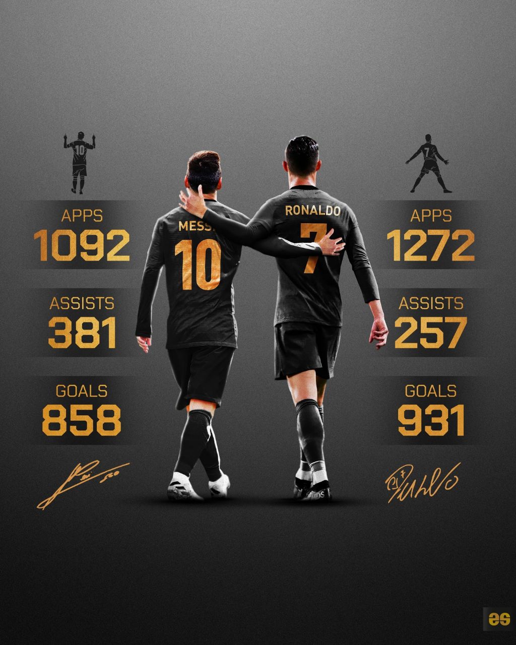 مقایسه تمام دوران حرفه‌ای کریستیانو رونالدو و لیونل مسی