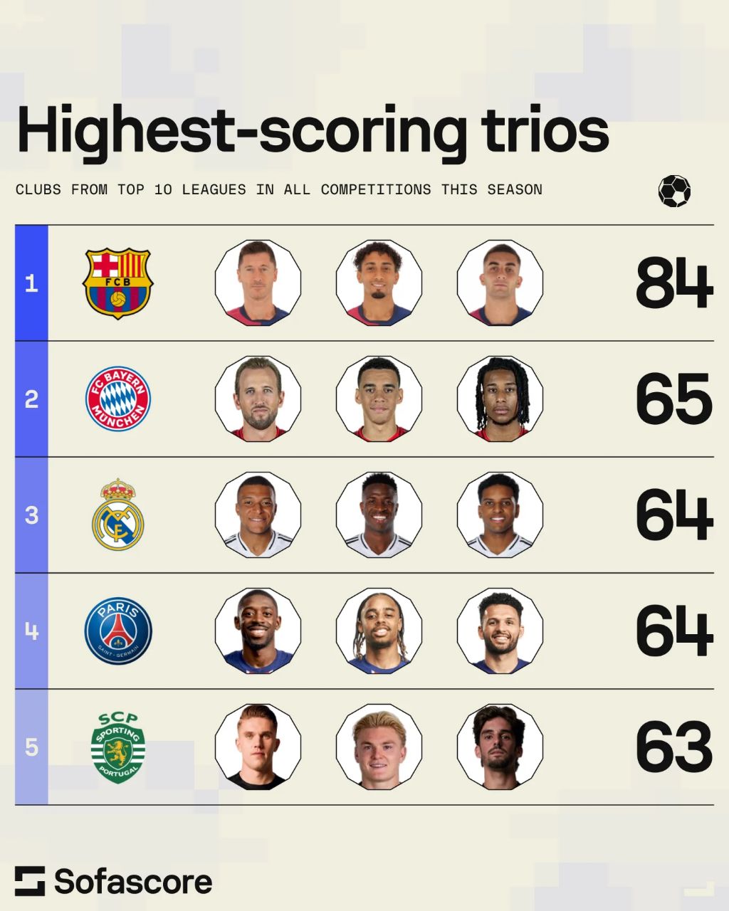 خطرناک‌ترین خط حمله‌ی سه نفره حال حاضر جهان