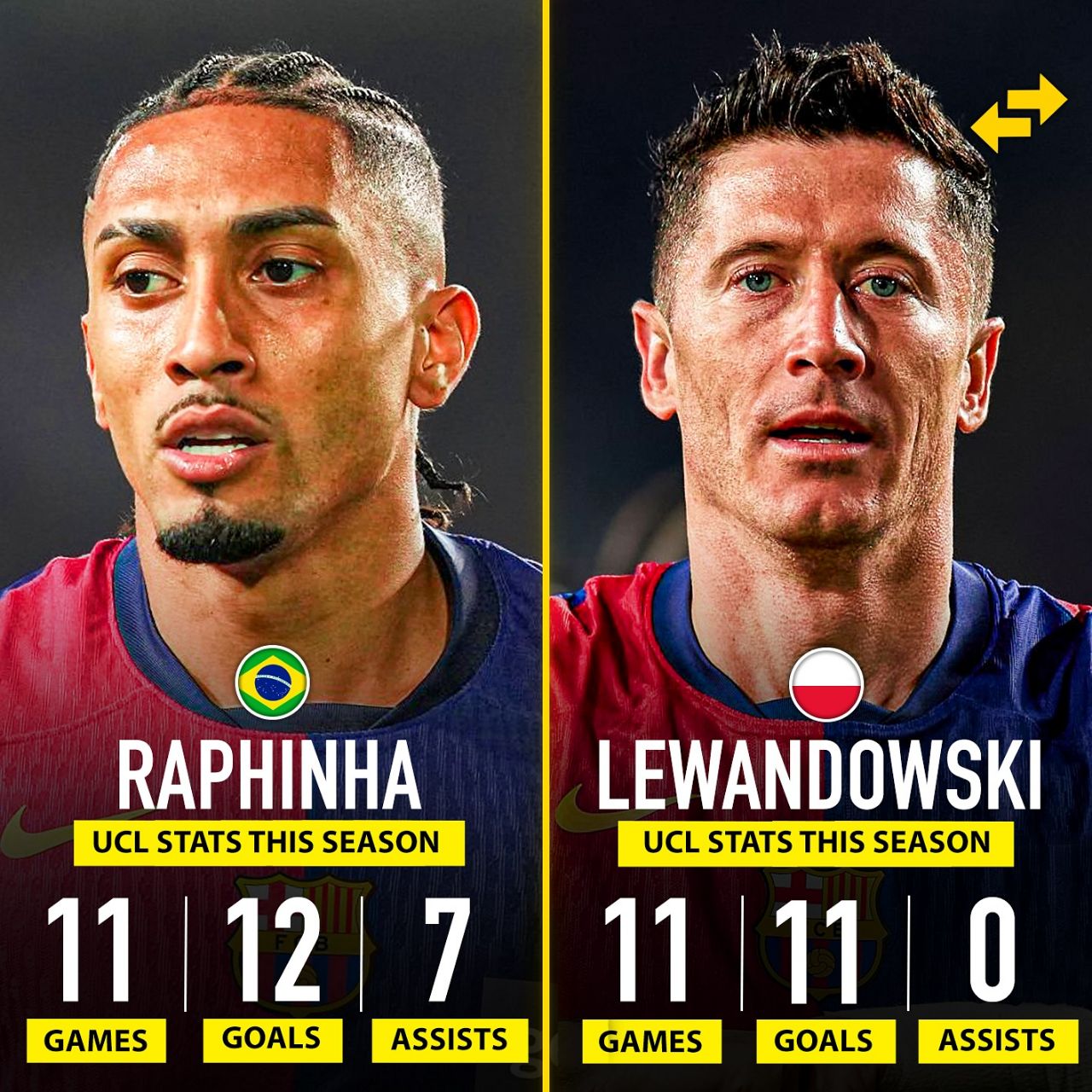 مقایسه آمار روبرت لواندوفسکی و رافینیا در لیگ قهرمانان این فصل 