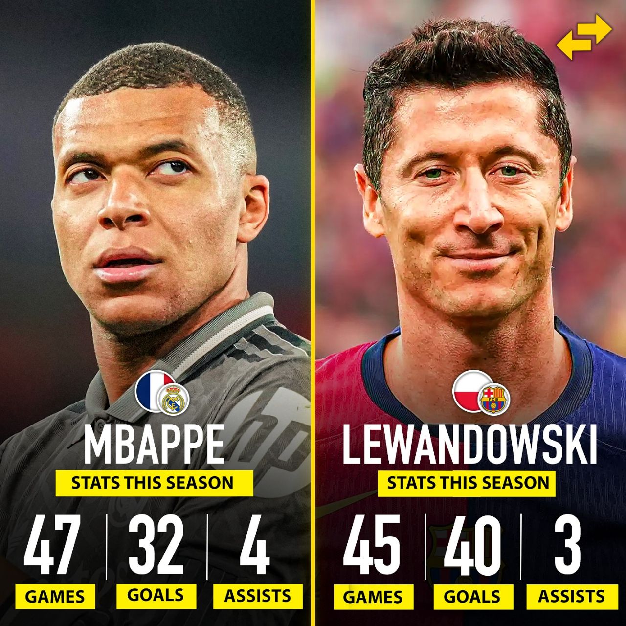 مقایسه آمار کلی دوتا از بهترین مهاجمان حال حاضر جهان 