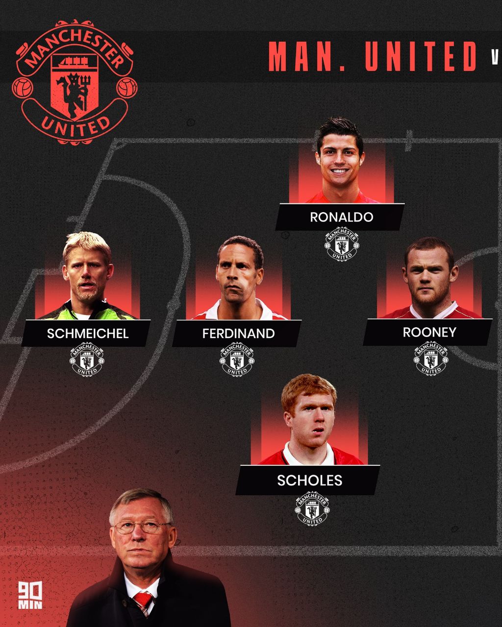 تیم پنج نفره سر الکس فرگوسن در منچستریونایتد