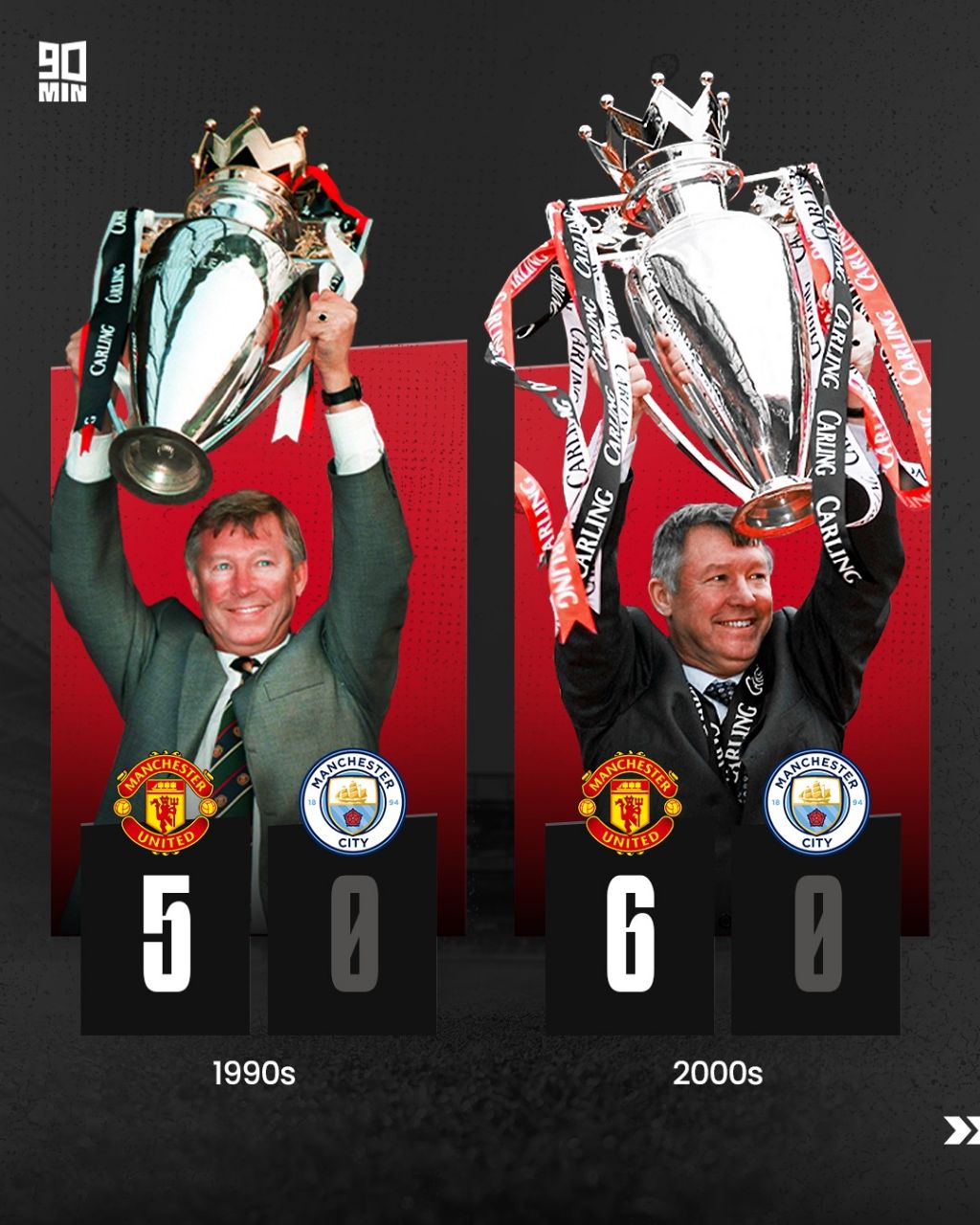 مقایسه قهرمانی‌های منچستر‌سیتی و منچستریونایتد در لیگ برتر در دهه‌های 90 و 2000 میلادی