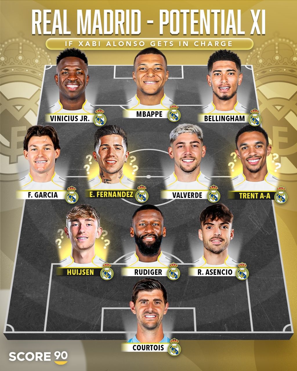 ترکیب احتمالی رئال مادرید اگر ژابی آلونسو سرمربی کهکشانی‌ها شود