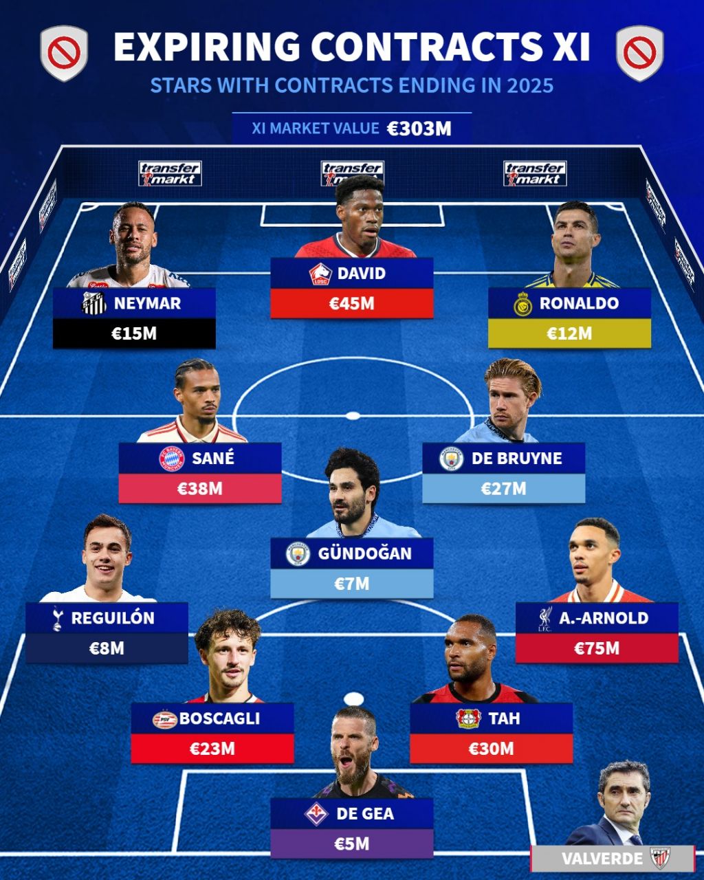 تیم منتخب از بازیکنان آزاد در تابستان 2025