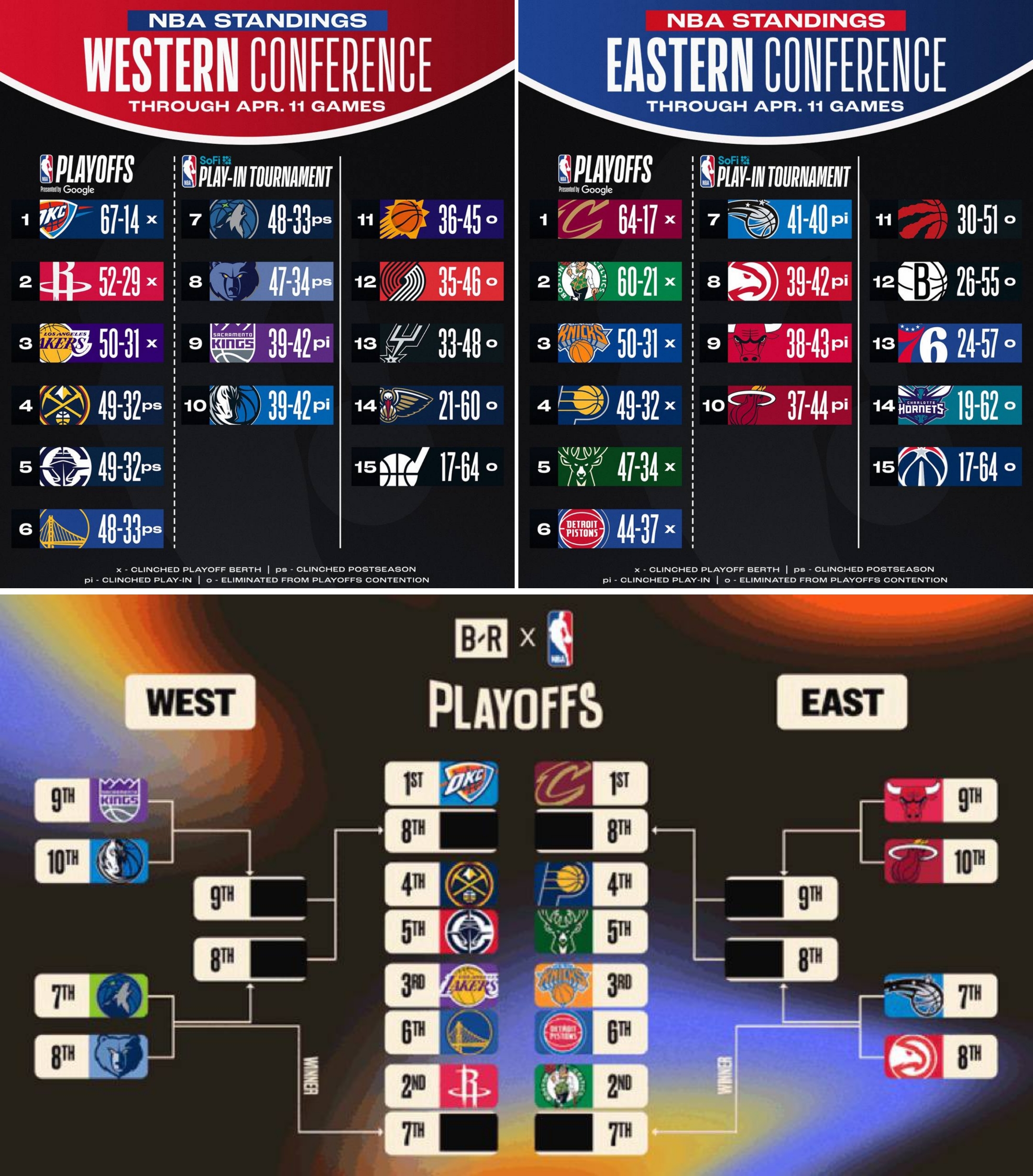 img_20250412_085512 وضعیت جدول NBA