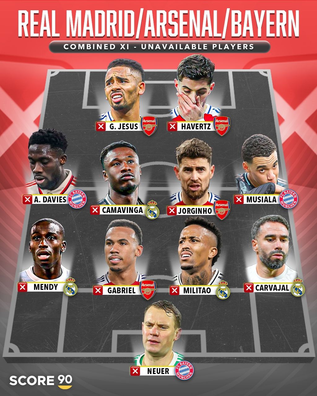 تیم منتخب از بازیکنان مصدوم رئال مادرید، آرسنال و بایرن مونیخ