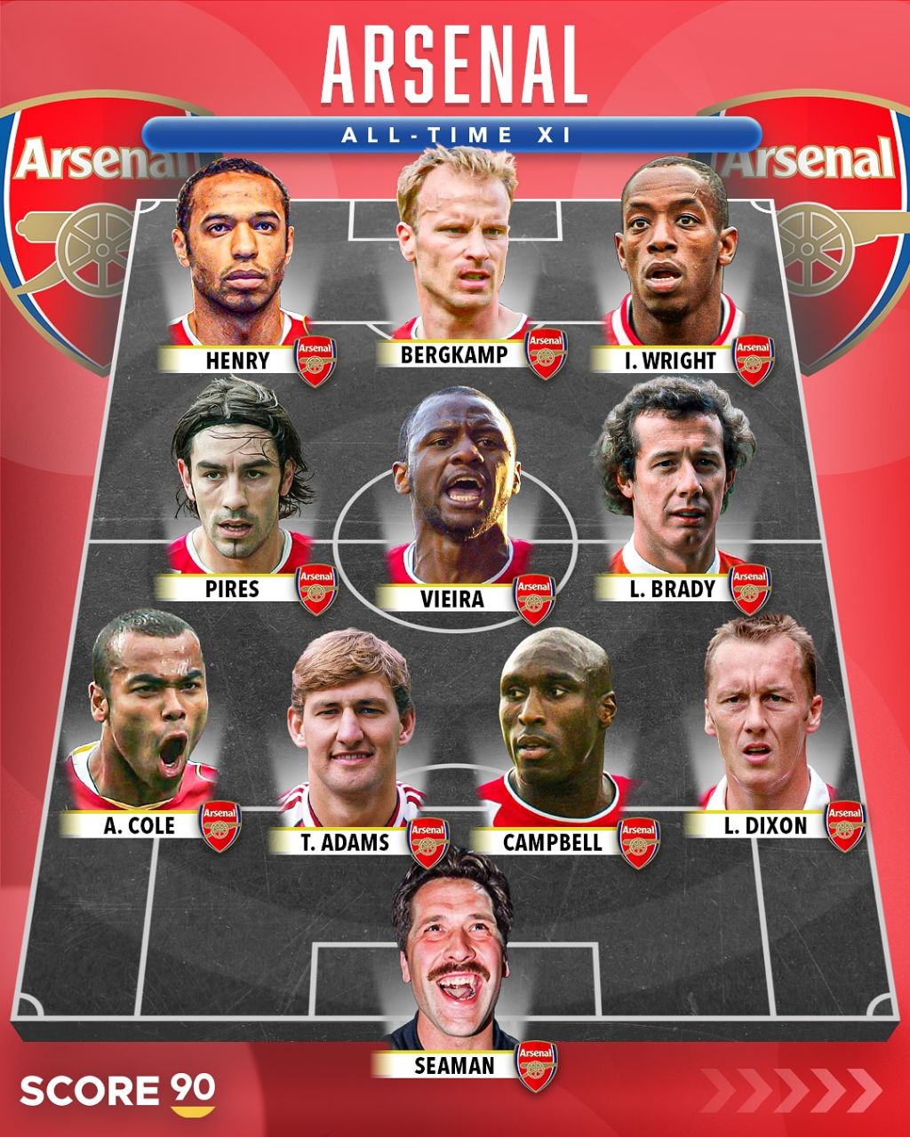 تیم منتخب تاریخ آرسنال