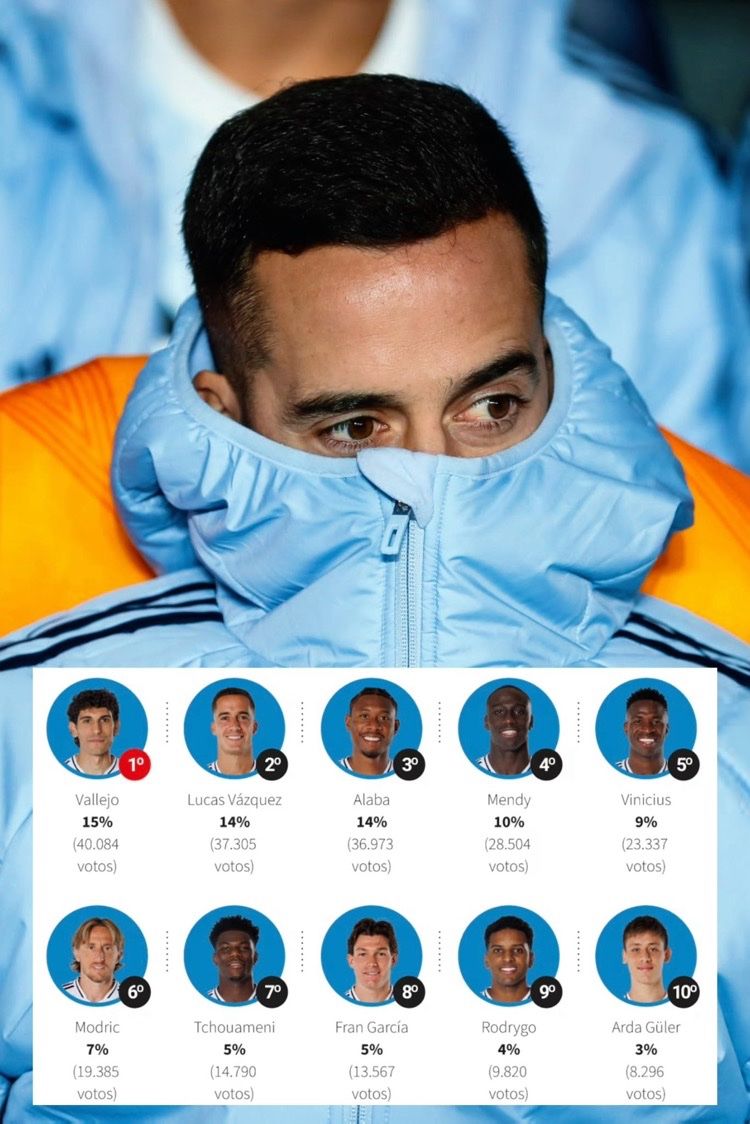 هواداران رئال مادرید انتخاب کردند؛ این بازیکنان را به فروش برسانید