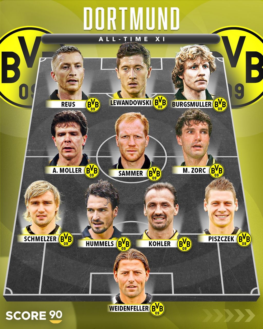 تیم منتخب بهترین بازیکنان تاریخ دورتموند