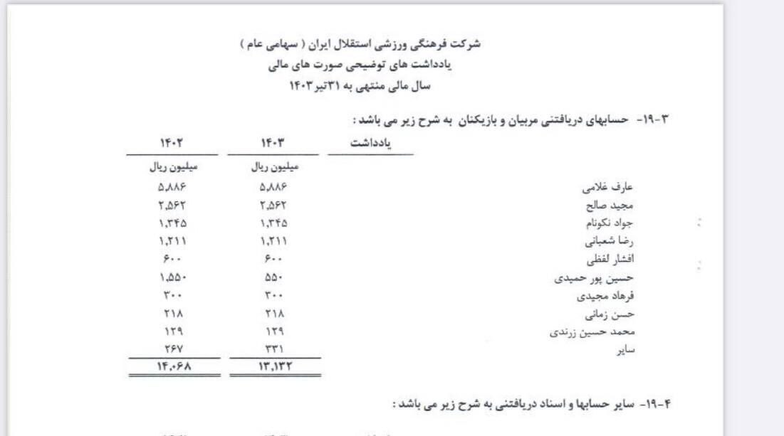 کدال استقلال