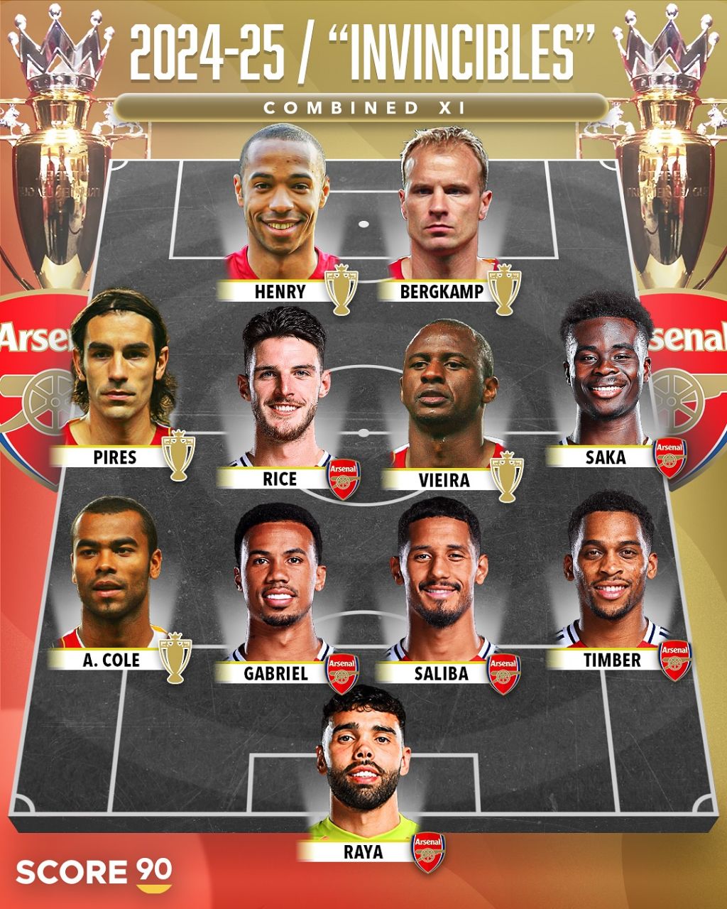 تیم منتخب از بازیکنان آرسنال در این فصل و فصل 04-2003