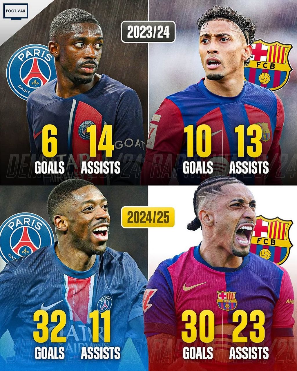 img_20250422_003705_034 مقایسه عملکرد فصل گذشته و این فصل رافینیا و عثمان دمبله