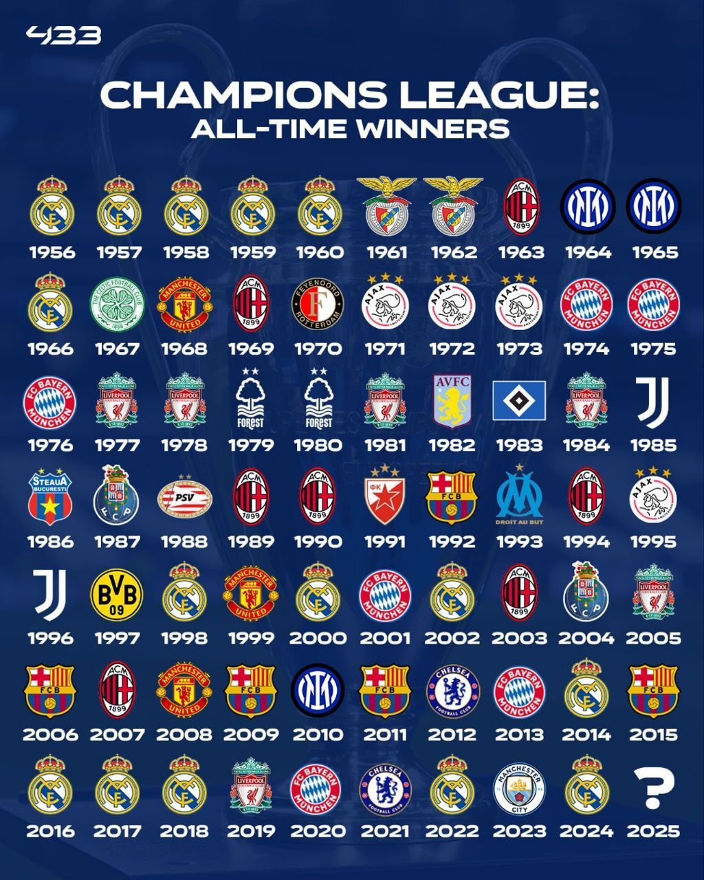 img_20250422_003729_998 تمام قهرمانان لیگ قهرمانان اروپا