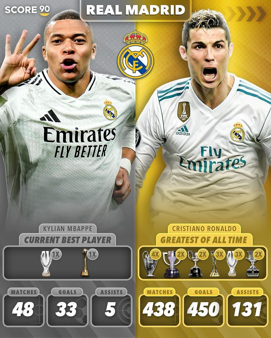 img_20250422_003735_511 مقایسه امباپه با رونالدو