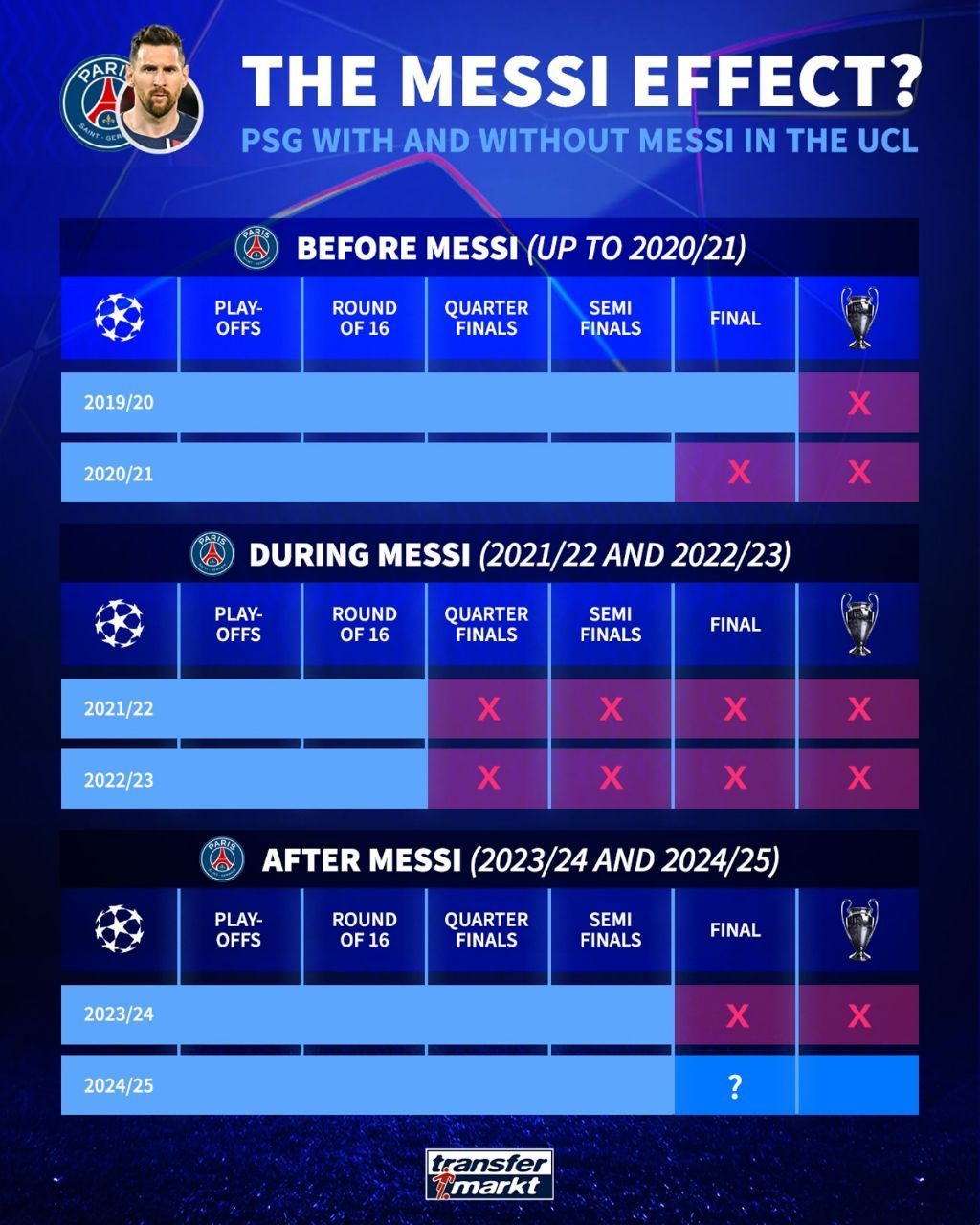 img_20250422_003738_079 عملکرد پاری سن ژرمن در لیگ قهرمانان