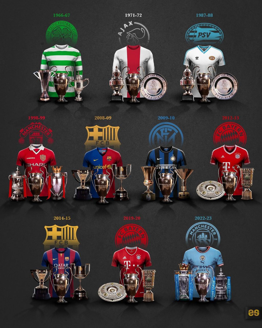 img_20250422_003741_212 تمام تیمهای اروپایی که موفق به کسب سهگانه شدند