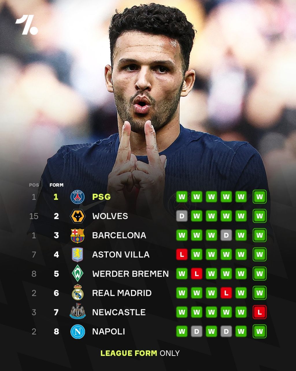 img_20250422_003743_093 فرم تیمهای اروپایی در لیگهای داخلی