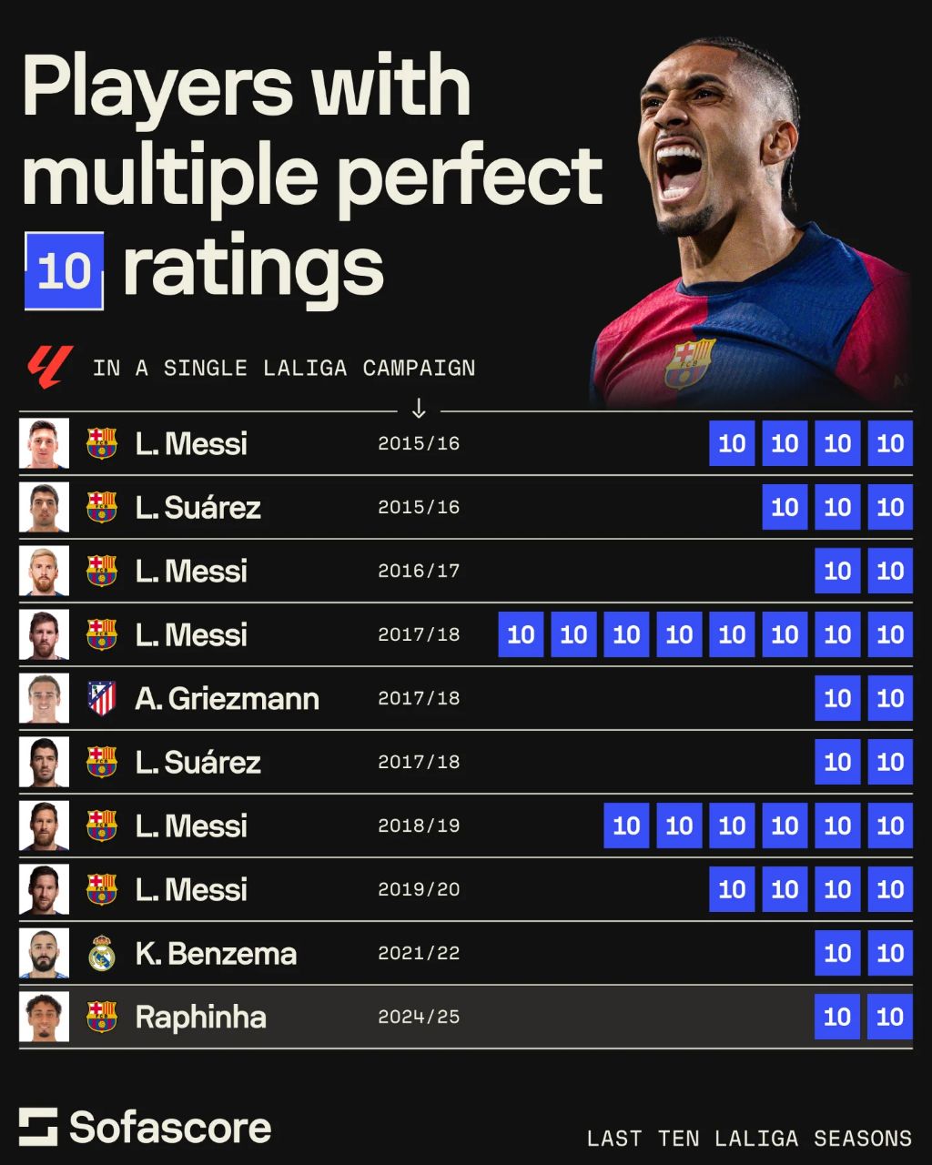 img_20250422_003749_228 آمار سوفا اسکور