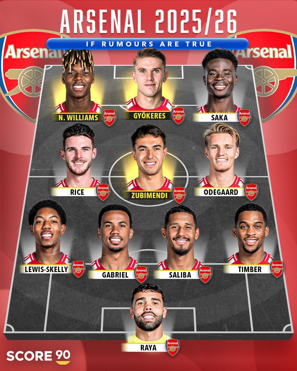 تیم رویایی آرسنال برای فصل 26-2025