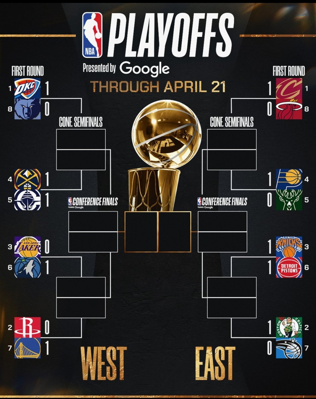 برنامه پلی آف nba