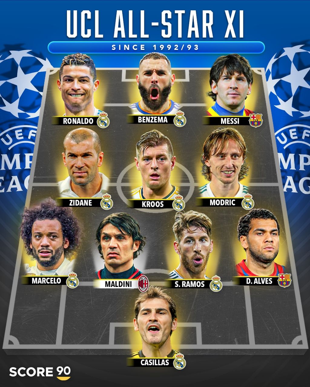 تیم منتخب تاریخ لیگ قهرمانان اروپا