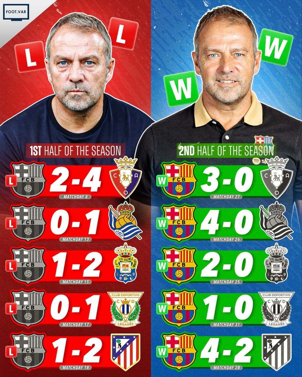 آمار هانسی فلیک