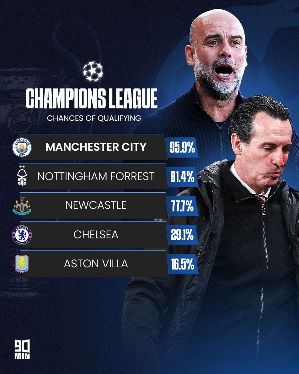 آمار از لیگ برتر