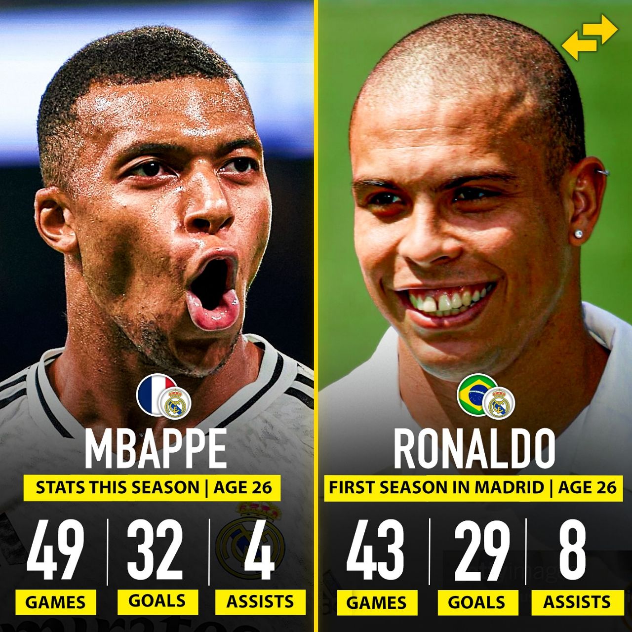 مقایسه عملکرد رونالدو نازاریو و کیلیان امباپه در اولین فصل حضور در رئال مادرید