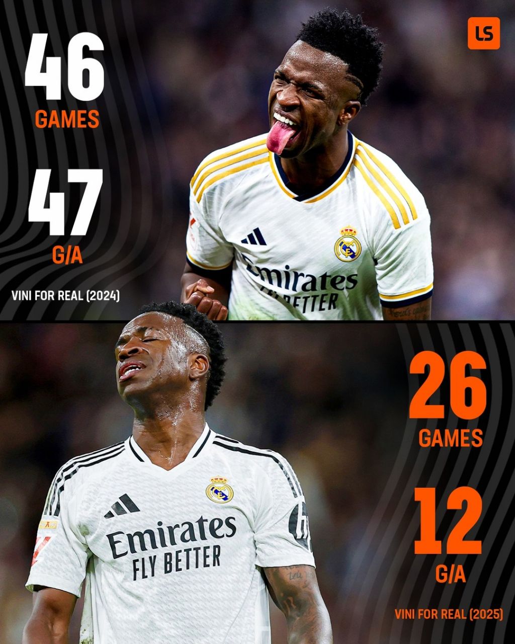 مقایسه آمار وینیسیوس جونیور در سال ۲۰۲۴ و ۲۰۲۵