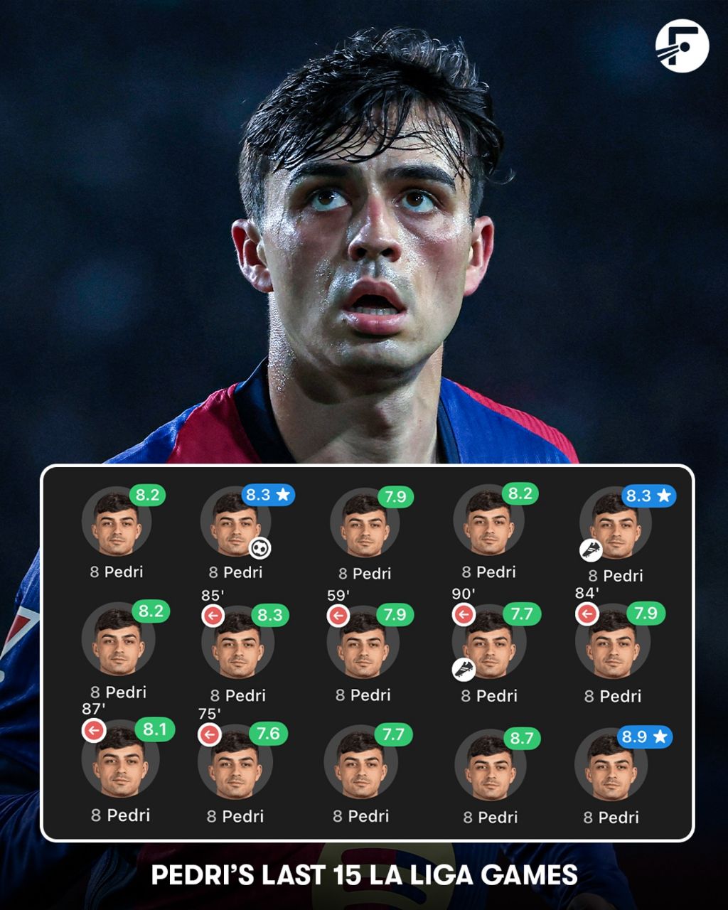 عملکرد پدری در ۱۵ دیدار اخیر لالیگا