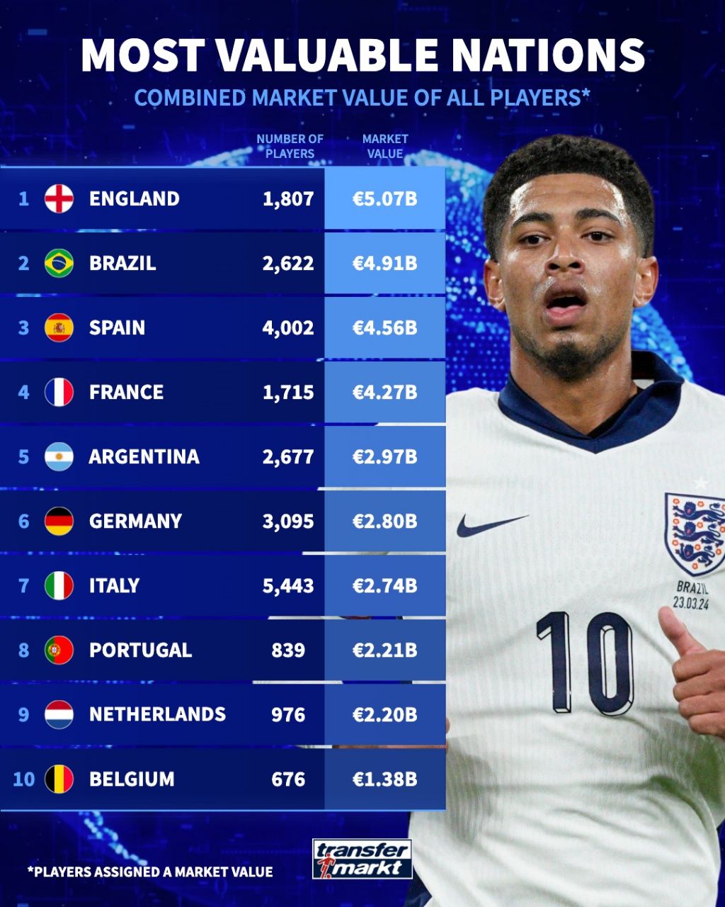 آمار از ترانسفر مارکت