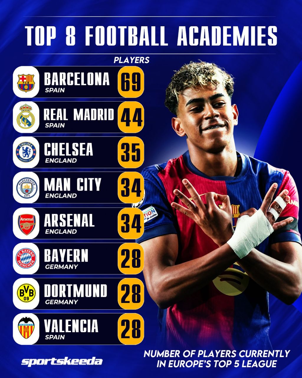 ۸ آکادمی برتر اروپا را مشاهده می‌کنید