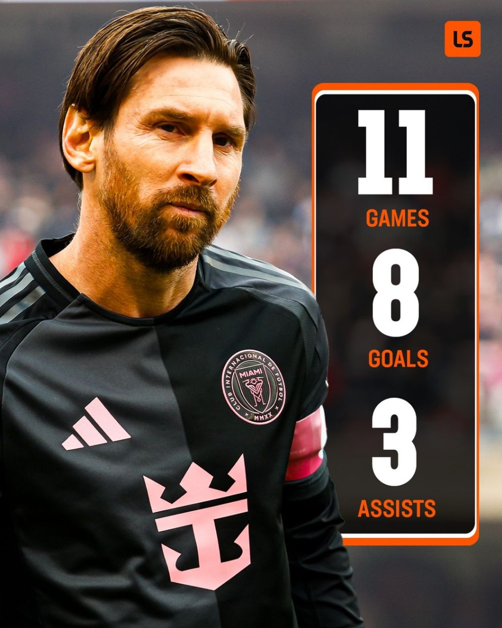 آمار لیونل مسی در سال ۲۰۲۵ برای اینتر میامی