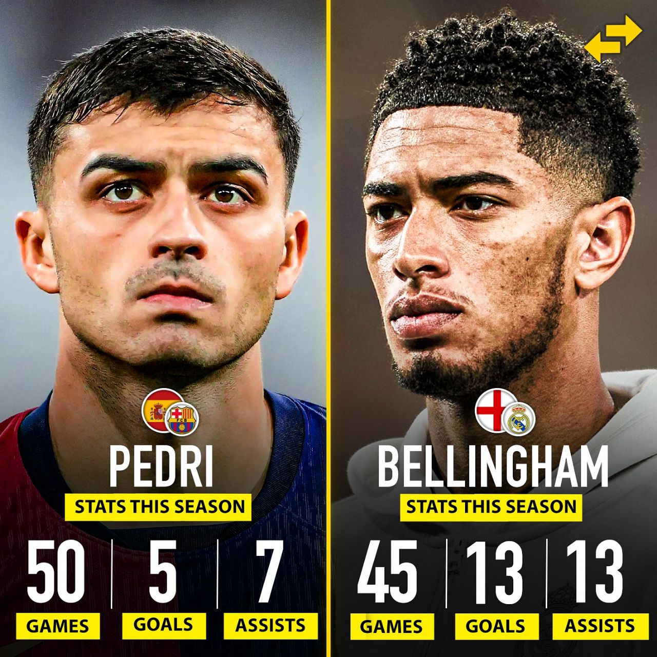 مقایسه آمار پدری و جود بلینگام