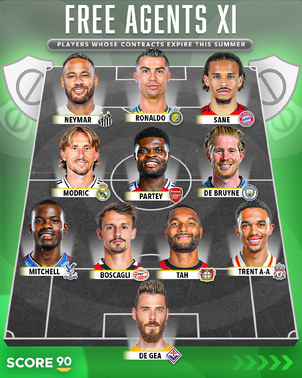 تیم منتخب برترین بازیکنانی که قراردادشان در تابستان ۲۰۲۵ به پایان می‌رسد؛ با حضور رونالدو و نیمار