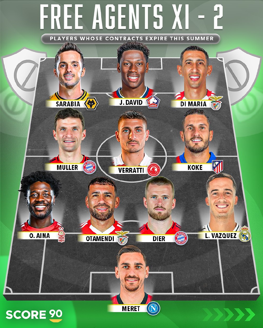 تیم منتخب برترین بازیکنانی که قراردادشان در تابستان ۲۰۲۵ به پایان می‌رسد