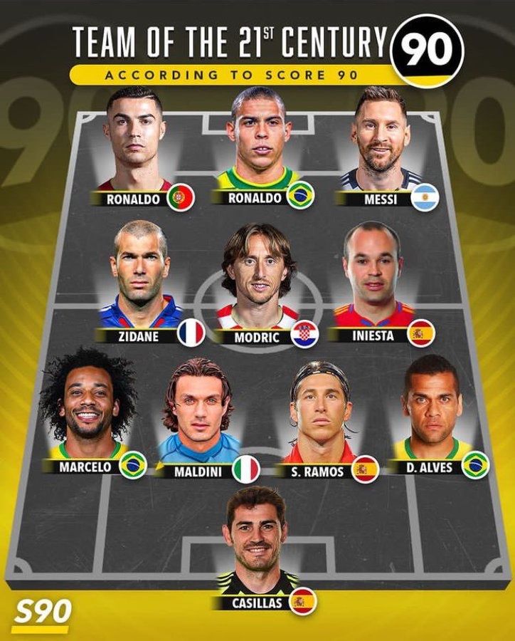 تیم منتخب تاریخ فوتبال در قرن ۲۱؛ با حضور رونالدو و مسی، غیبت بوفون و ژاوی