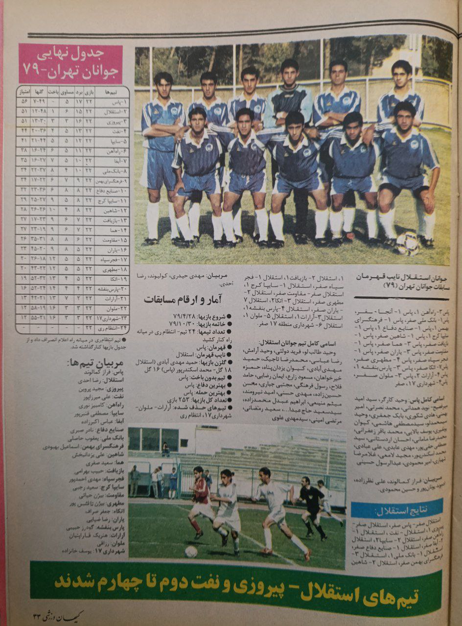 روزنامه کیهان ورزشی سال ۷۹