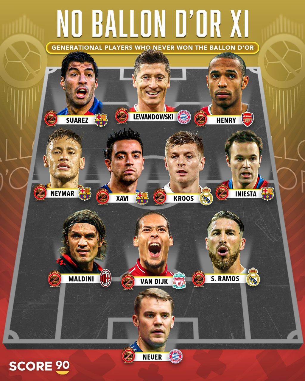 ترکیب منتخب بهترین بازیکنان بدون توپ طلا